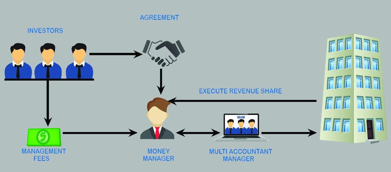 MAM | Aetram Trades Manager Accounts