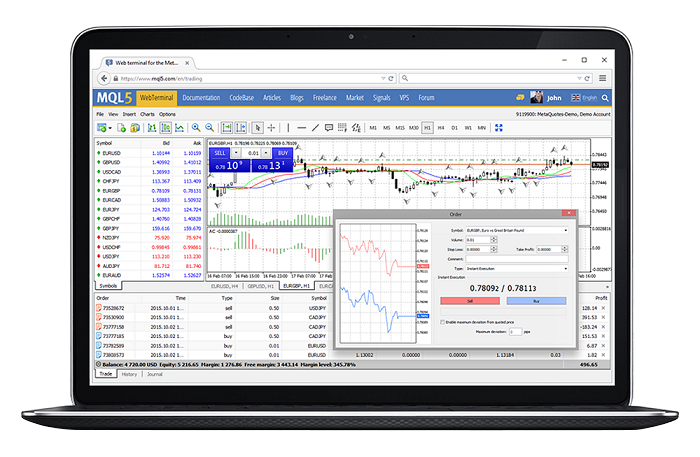 MT4 Web Terminal